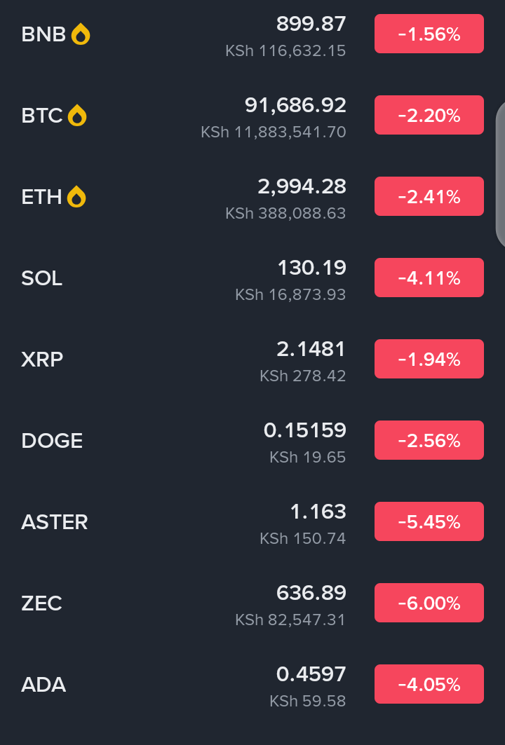 We’re in a dip! Who's peeping for a time to buy.